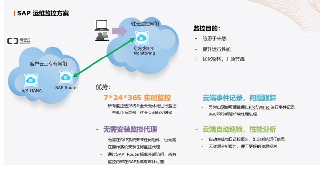 普菲特?cái)y手駐云與阿里云，共同助力企業(yè)SAP上云轉(zhuǎn)型之路