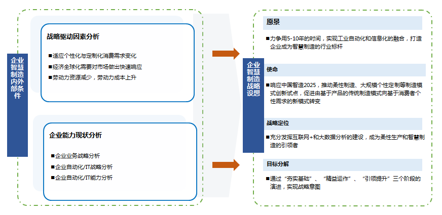 其他行業(yè) 其他行業(yè)