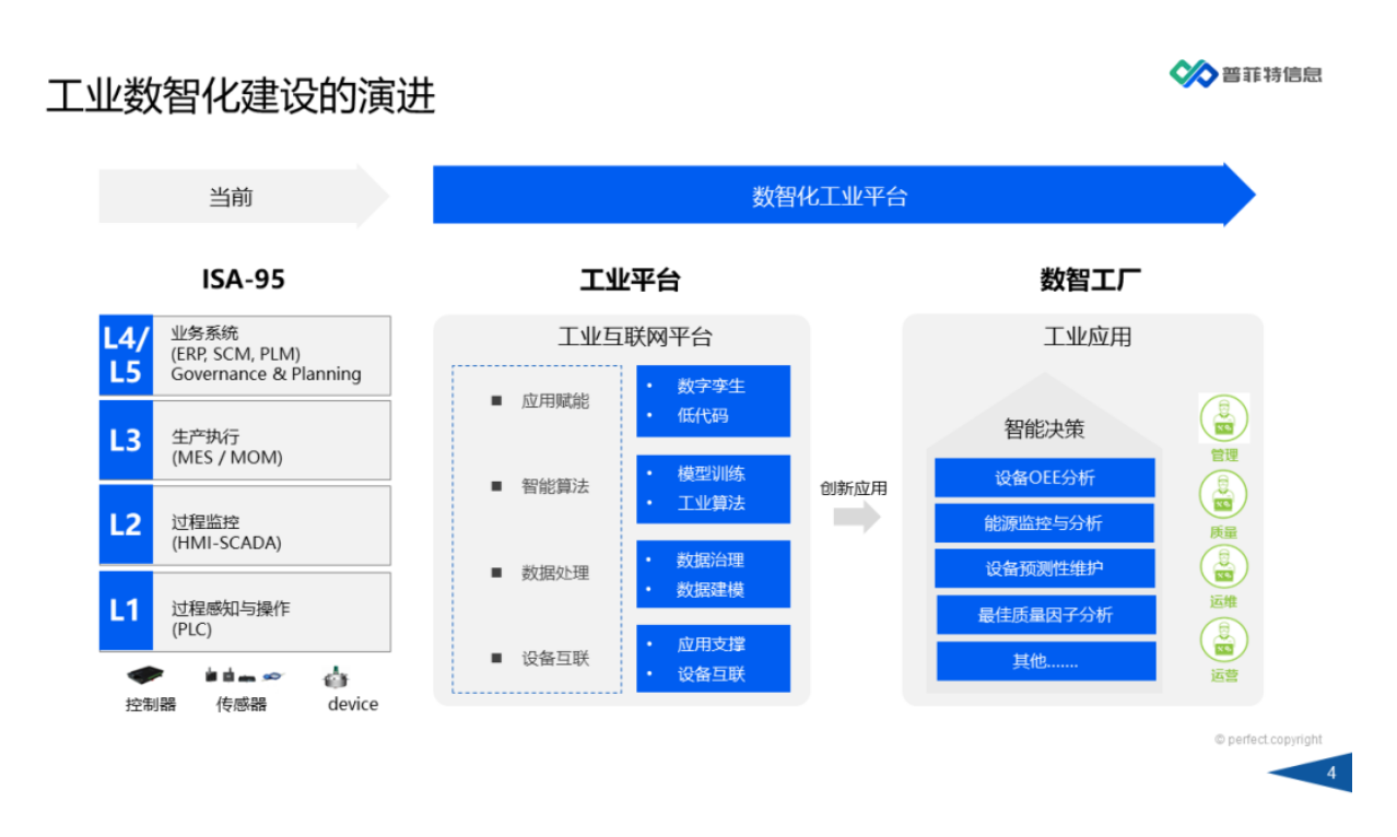 因數(shù)而智 化智為能 | 《普菲特?cái)?shù)智工廠產(chǎn)品白皮書(shū)》重磅發(fā)布