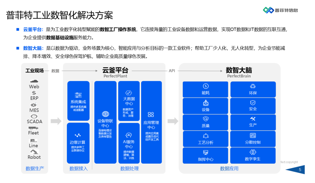 因數(shù)而智 化智為能 | 《普菲特?cái)?shù)智工廠產(chǎn)品白皮書(shū)》重磅發(fā)布 因數(shù)而智 化智為能 | 《普菲特?cái)?shù)智工廠產(chǎn)品白皮書(shū)》重磅發(fā)布
