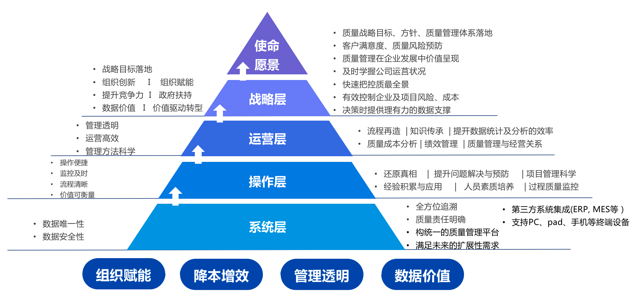普菲特信息｜全面助推質量數字化革新，構建[晶科能源]質量管理體系新格局