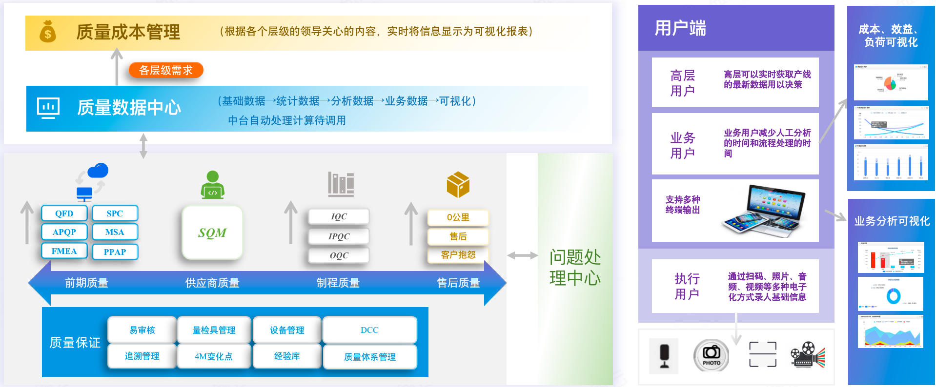普菲特信息｜全面助推質量數字化革新，構建[晶科能源]質量管理體系新格局